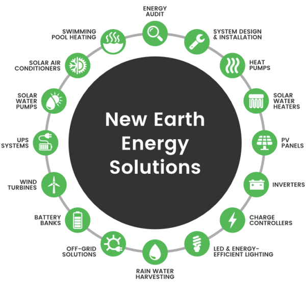 Our Services • New Earth Energy • Renewable Energy Solutions