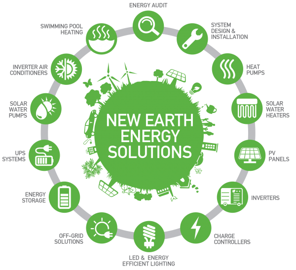 Home • New Earth Energy • Renewable Energy Systems